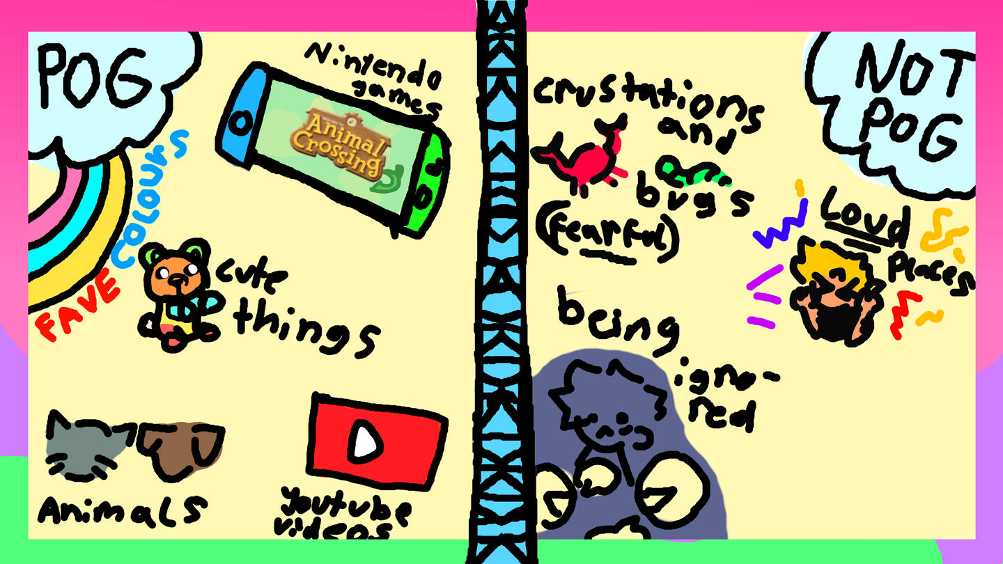 POG: Nintendo games Cute things Animals Youtube Videos NOT POG: Crustaceans and bugs (fearful) Loud Places Being ignored